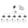 Video Encoder/Decoder AXIS S9302 MkII Black — 1 video input, 36-channel playback, 16 GB internal memory, 100–240V AC
