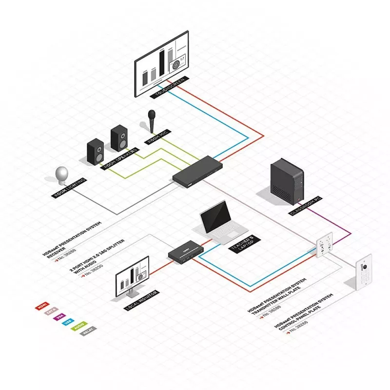 Lindy HDBaseT Presentation System with Control Keypad, 3840 x 2160 pixels, AV transmitter & receiver, 70 m, Wired, Black, White, HDCP