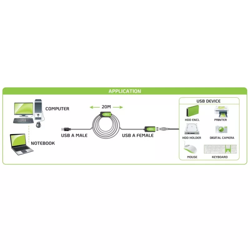 Techly IUSB-REP220TY3 USB cable USB 2.0 20 m USB A Black