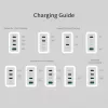 j5 create 70W GaN USB-C 4-Port Charger — indoor AC-powered, universal compatibility, white