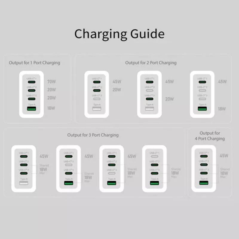 j5 create 70W GaN USB-C 4-Port Charger — indoor AC-powered, universal compatibility, white