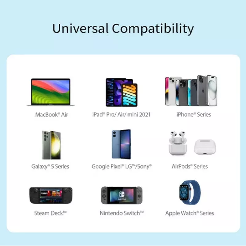 j5 create 70W GaN USB-C 4-Port Charger — indoor AC-powered, universal compatibility, white