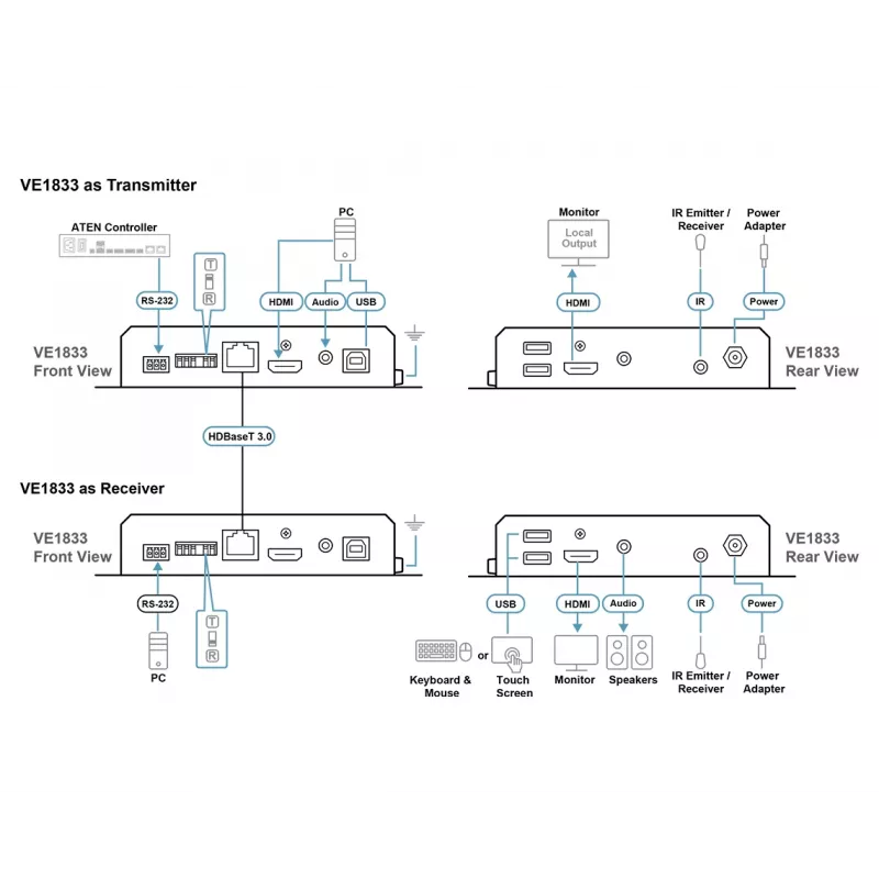 AV transmitter & receiver ATEN True 4K HDMI/USB HDBT3.0-Lite – 4096×2160 @ up to 40 m, USB Type-A/Type-B, DC power