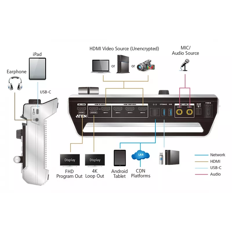 ATEN StreamLIVE™ PRO All-in-one Multi-channel AV Mixer