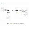 ATEN True 4K DP/HDMI Optical KVM 10km, Transmitter & receiver, Wired, 10000 m, 4096 x 2160 pixels, Black, Metal
