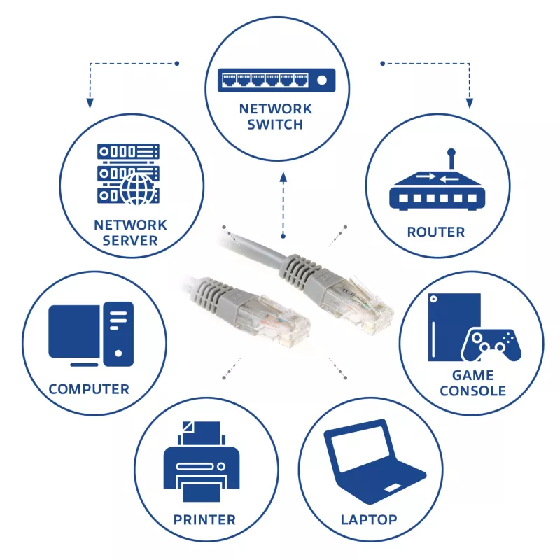 ACT Grey 0.25 meter U/UTP CAT6 patch cable with RJ45 connectors