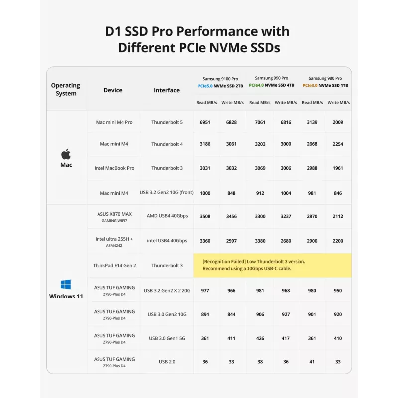 TerraMaster D1 SSD Pro SSD enclosure Aluminium M.2