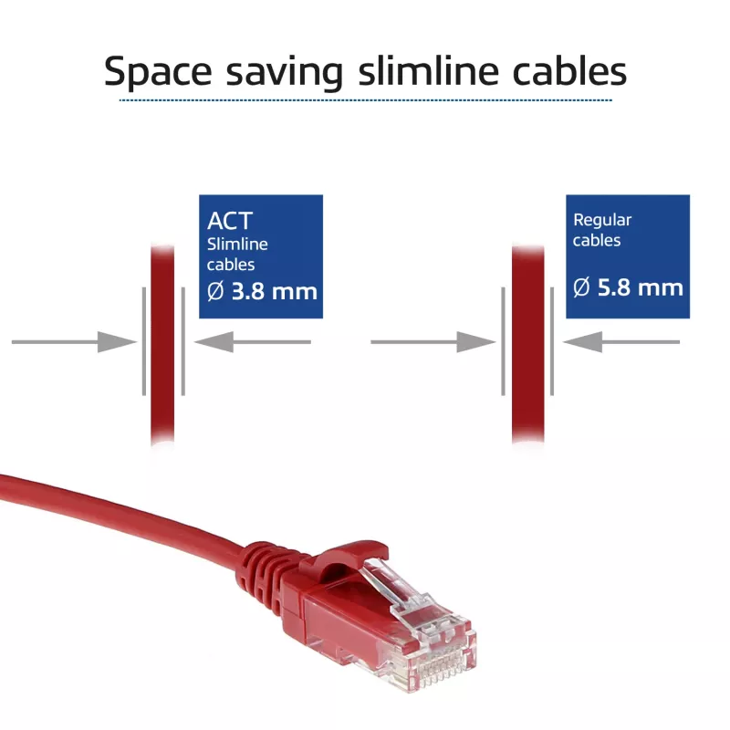 ACT Red 2 meter LSZH U/UTP CAT6 datacenter slimline patch cable snagless with RJ45 connectors