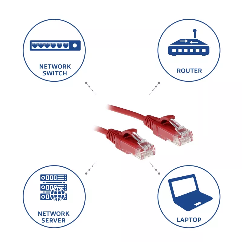 ACT Red 3 meter LSZH U/UTP CAT6 datacenter slimline patch cable snagless with RJ45 connectors