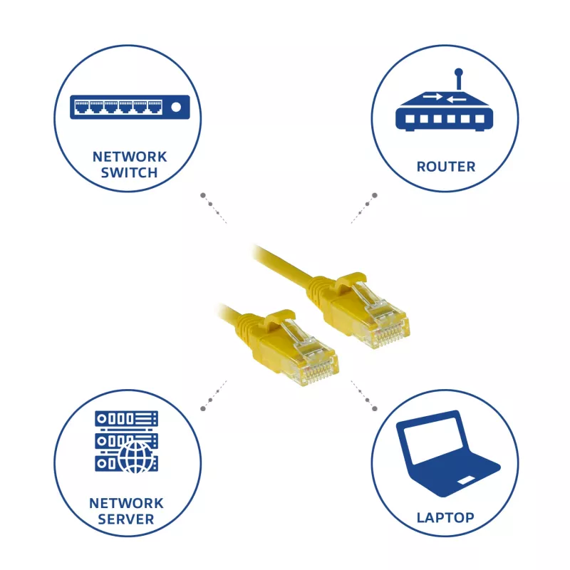 ACT Yellow 1 meter LSZH U/UTP CAT6 datacenter slimline patch cable snagless with RJ45 connectors
