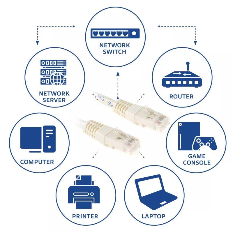 ACT Ivory 0.5 meter U/UTP CAT6 patch cable with RJ45 connectors