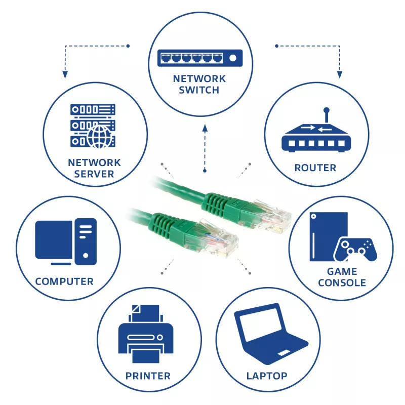 ACT Green 3 meter U/UTP CAT6 patch cable with RJ45 connectors