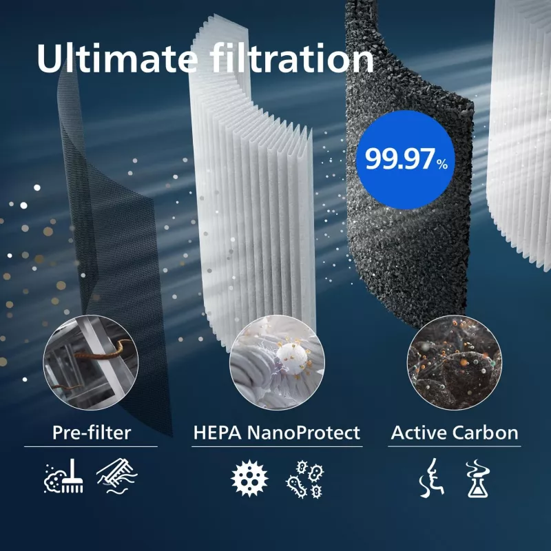 Air purifier filter Philips FY3437/00 Width 248 mm Depth 34.6 mm Height 300.5 mm