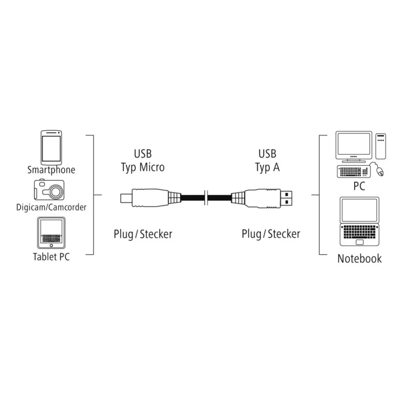 Hama 0.75m, USB2.0-A/USB2.0 Micro-B USB cable USB A Micro-USB B Black