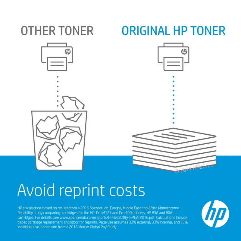Transfer kit HP Color LaserJet CP5520