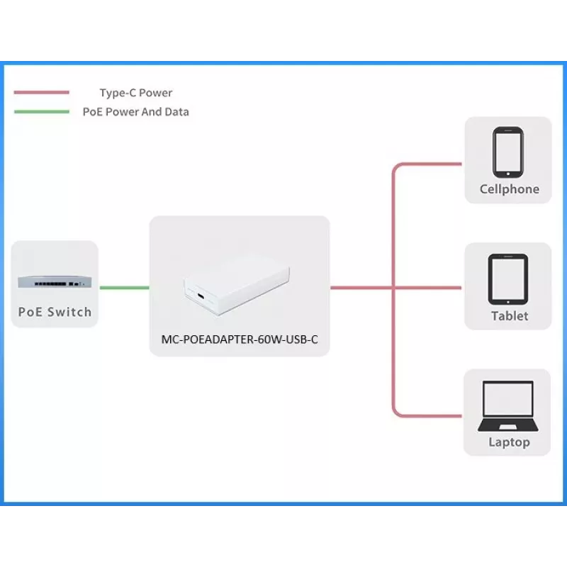 Microconnect MC-POEADAPTER-60W-USB-C PoE adapter Fast Ethernet 20 V