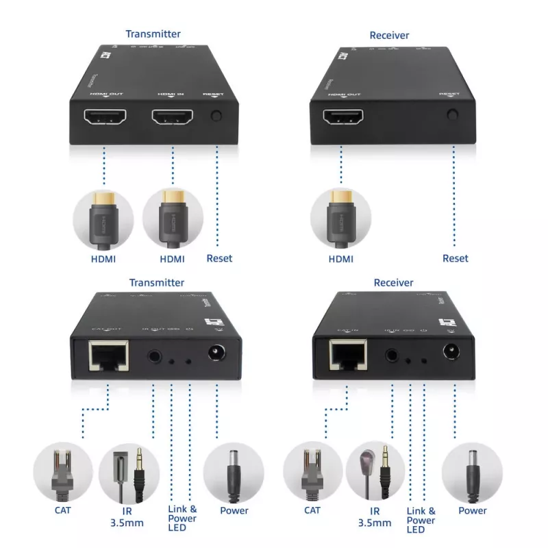 HDMI over CAT Extender Set ACT AC7852 — HDMI signal extension up to 150 m over CAT5e