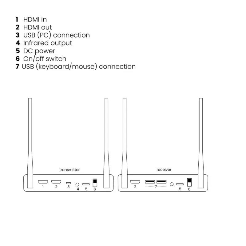 Wireless AV transmitter & receiver Marmitek TV Anywhere 4K Black