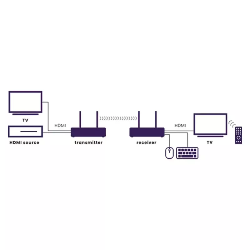 Wireless AV transmitter & receiver Marmitek TV Anywhere 4K Black