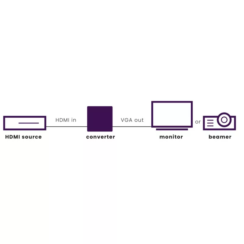Marmitek Connect HV15 - HDMI to VGA adapter