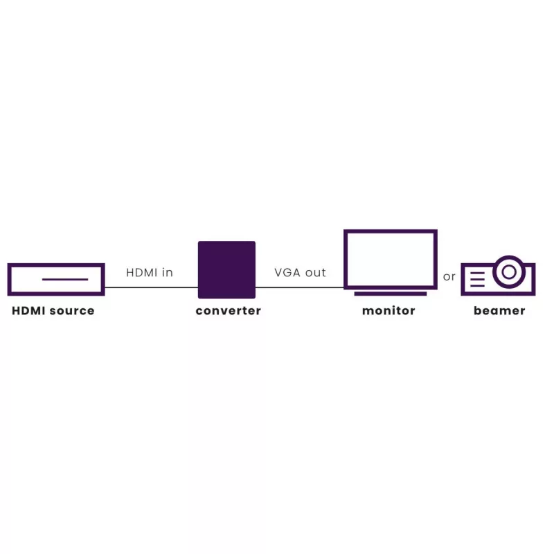 Marmitek Connect HV15 - HDMI to VGA adapter