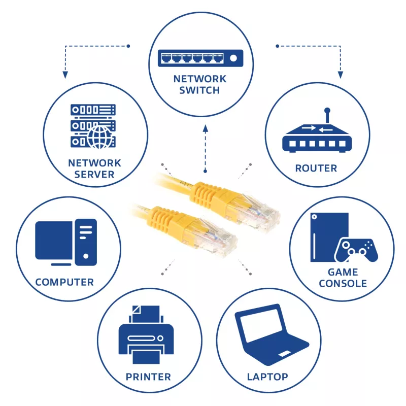 ACT Yellow 7 meter U/UTP CAT6 patch cable with RJ45 connectors