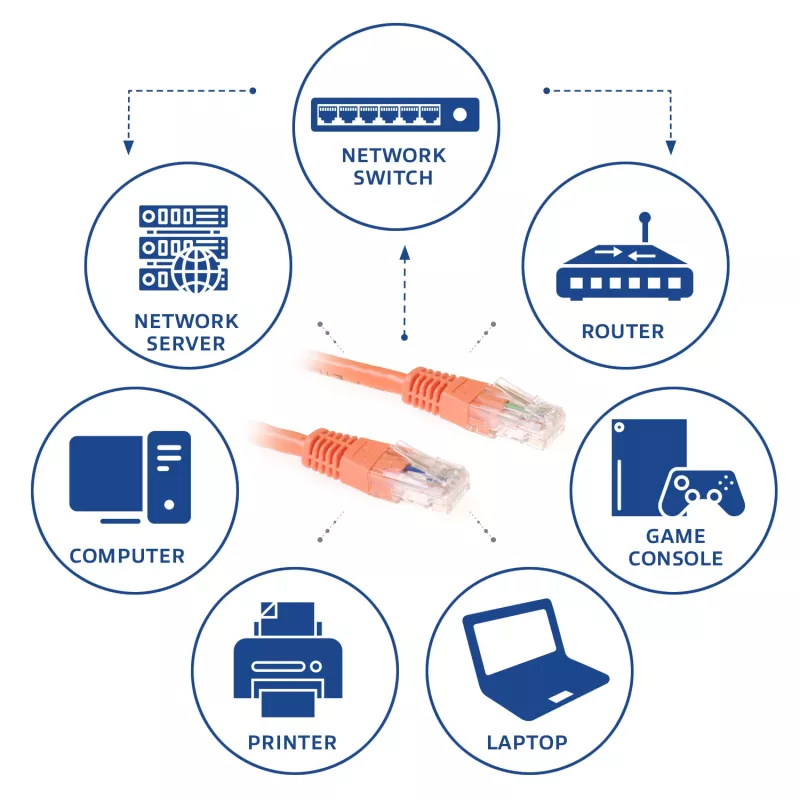 ACT Orange 1.5 meter U/UTP CAT6 patch cable with RJ45 connectors