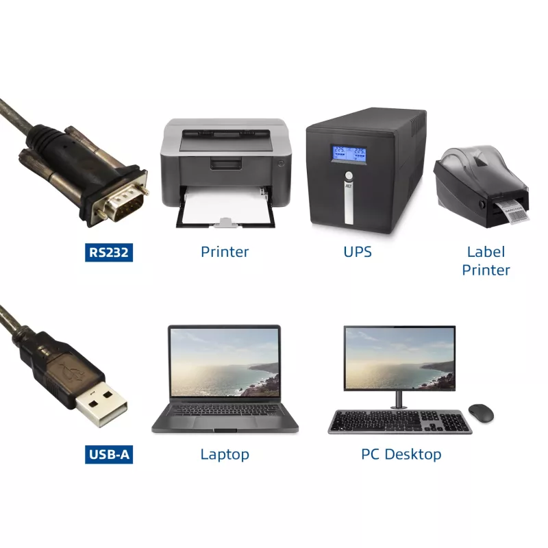 ACT USB to Serial Converter (Basic version)
