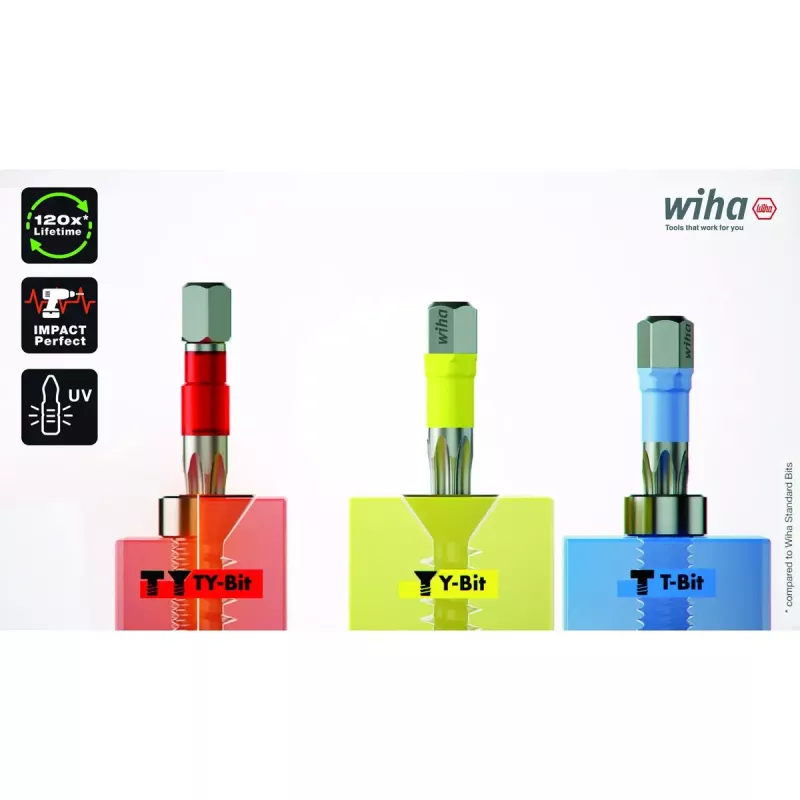 Screwdriver Bit Set Wiha 42131