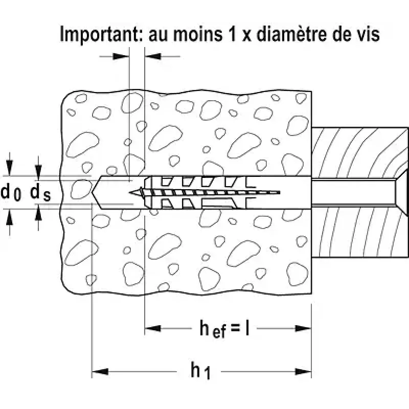 Expansion plug Fischer S 5