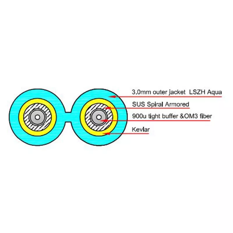 ACT 3 meter multimode 50/125 OM3 duplex armored fiber patch cable with LC connectors