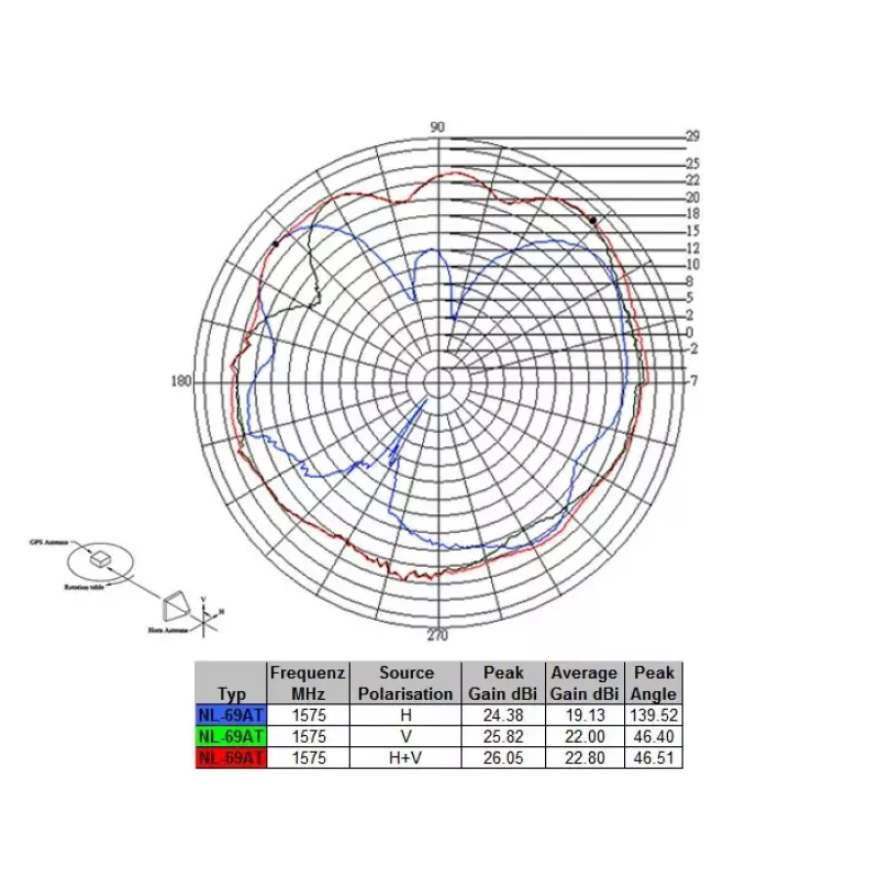 Antenna Navilock NL-69AT FAKRA C 27 dBi