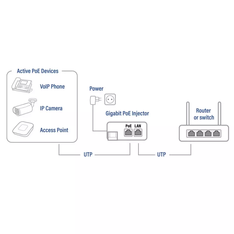 ACT Gigabit PoE+ (30W) Injector, Gigabit Ethernet, 10,100,1000 Mbit/s, IEEE 802.3, IEEE 802.3ab, IEEE 802.3af, IEEE 802.3at, IEEE 802.3u, Black, 30 V, 100 - 240 V