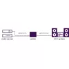 Marmitek Connect TS21 - Optical switch - 2 in / 1 out - Toslink