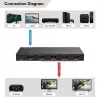 HDMI Splitter MicroConnect MC-HDMISPLITTER0104-8K 4K 60Hz