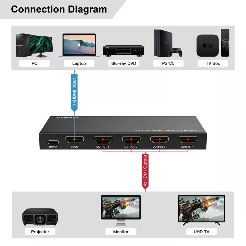 HDMI Splitter MicroConnect MC-HDMISPLITTER0104-8K 4K 60Hz