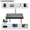 HDMI Switch MicroConnect MC-USBCHDMISWITCH0401-8K 8K Resolution