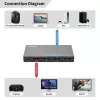 HDMI Switch MicroConnect MC-HDMISWITCH0301-8K 8K 60Hz 4:4:4