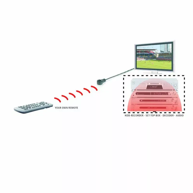 Marmitek IR 100 USB - IR extender - USB powered - 1 appl.