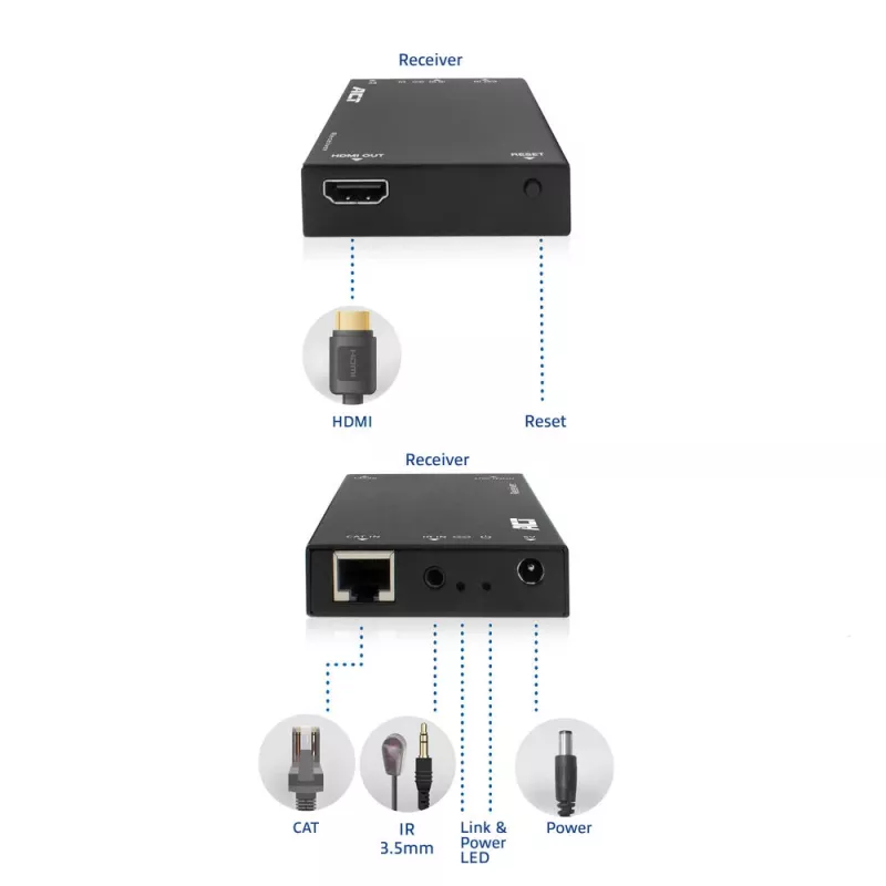 Receiver ACT AC7853 HDMI over CATx — receiver for HDMI signal over Ethernet up to 150 m