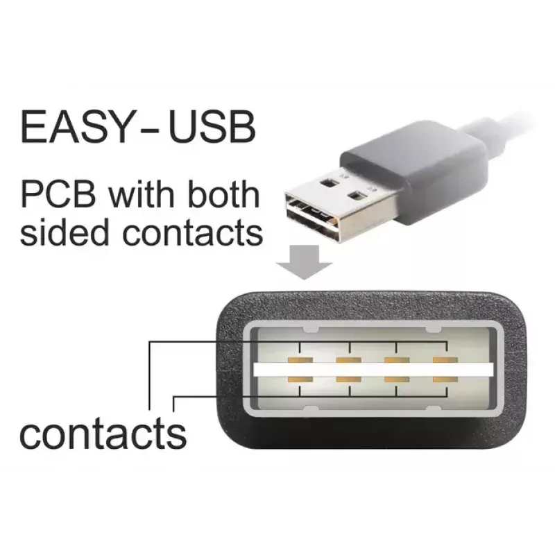 USB Cable DeLOCK 5m USB 2.0 A - miniUSB m/m 83381 Black