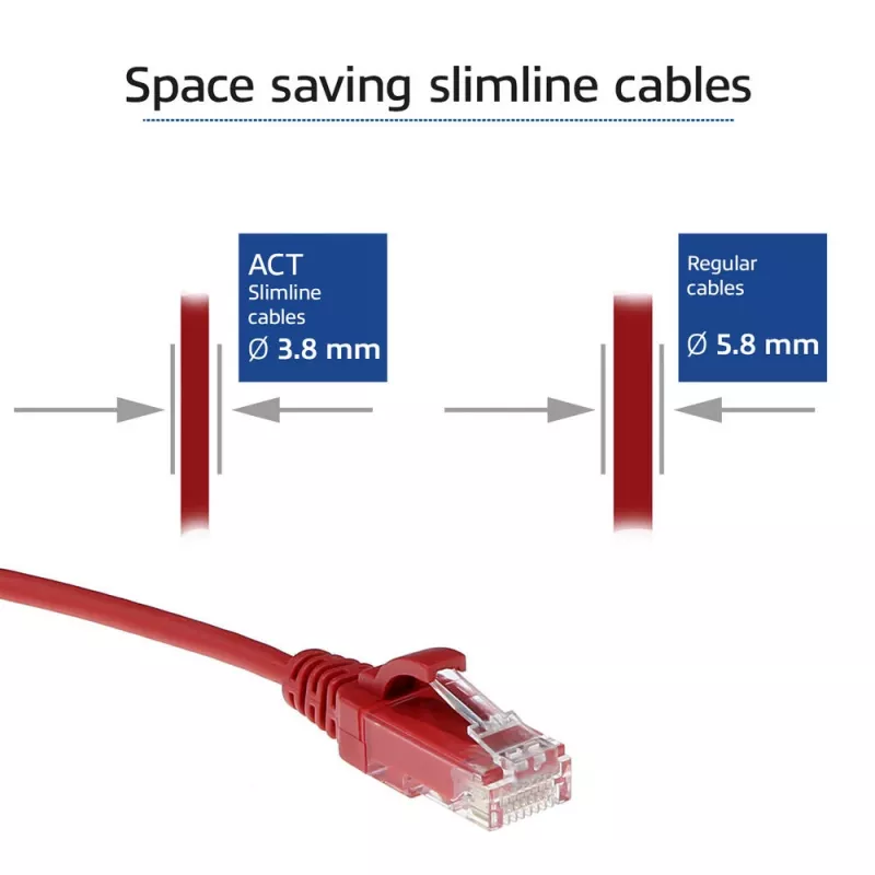 ACT Red 7 meter LSZH U/UTP CAT6 datacenter slimline patch cable snagless with RJ45 connectors