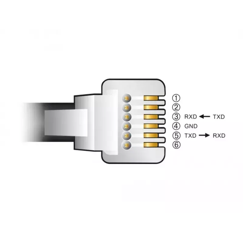 Cable Gender Changer DeLOCK 66737
