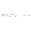 ACT USB 2.0 extension cable A male - A female 3 meters