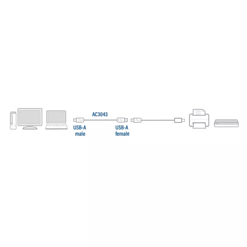 ACT USB 2.0 extension cable A male - A female 3 meters