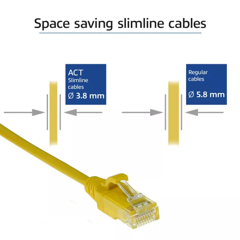 ACT Yellow 0.15 meter LSZH U/UTP CAT6 datacenter slimline patch cable snagless with RJ45 connectors