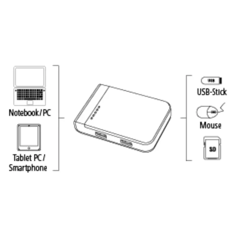 Hama 00054546 card reader USB 3.2 Gen 1 (3.1 Gen 1) Type-A/Type-C Black, Silver