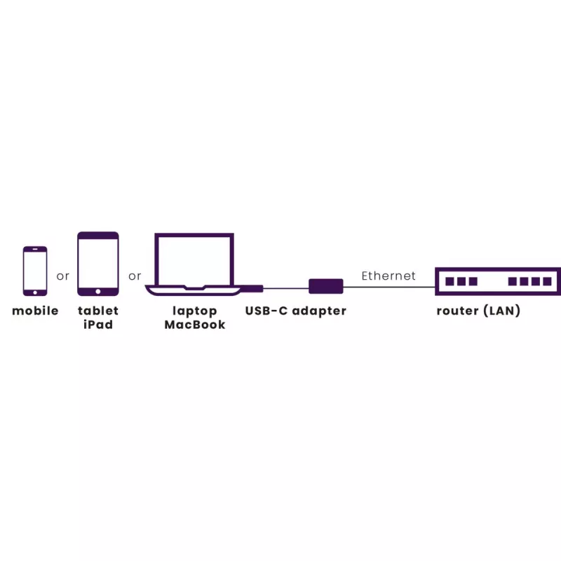 Marmitek Connect USB-C to Ethernet Adapter 8373