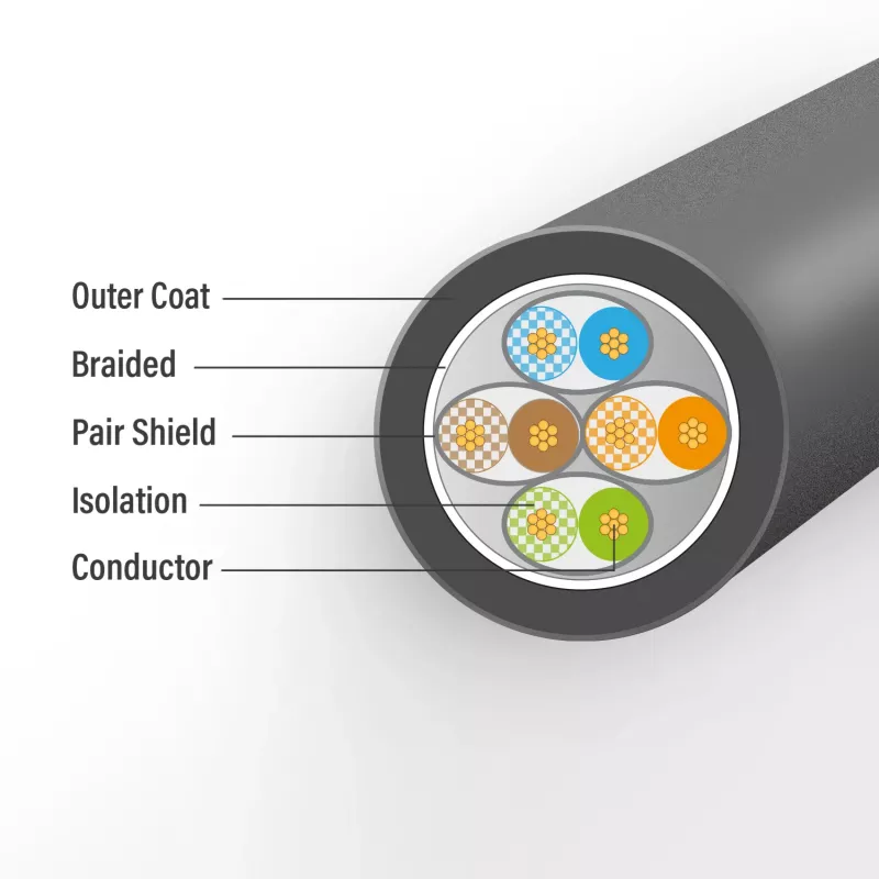 ACT Black 0.5 meters S/FTP CAT7 PUR flex patch cable snagless with RJ45 connectors (CAT6A compliant)