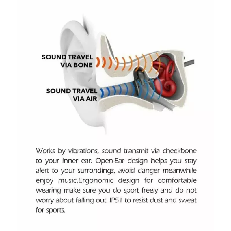 Earphone Swissten Bone Conduction Bluetooth V5.0 Black